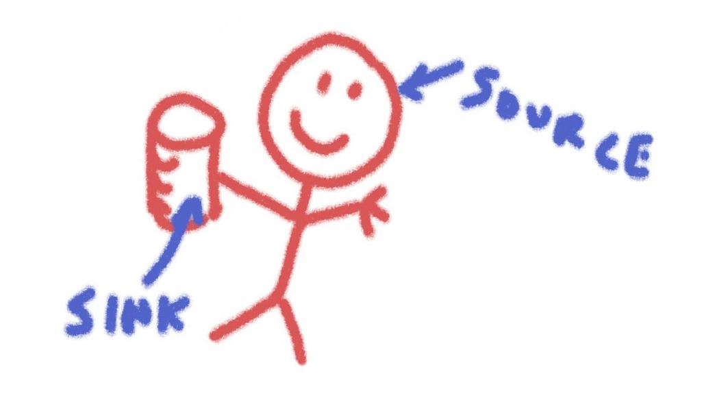 conduction cartoon