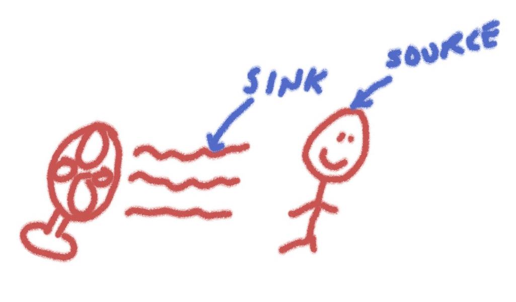 convection cartoon